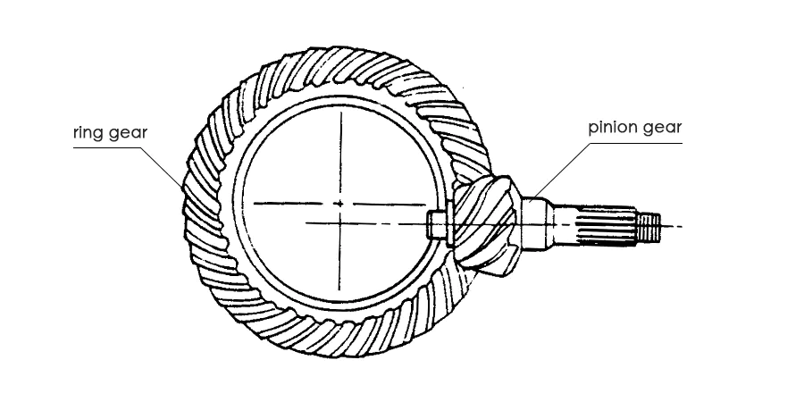 Crown Wheel and Pinion