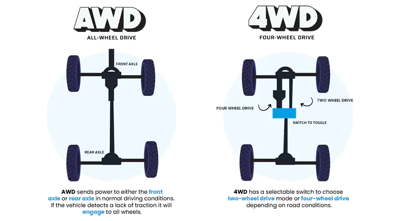AWD and 4WD systems