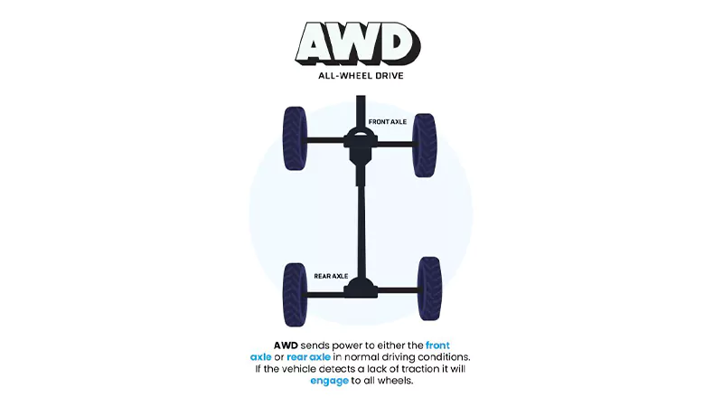 All Wheel Drive