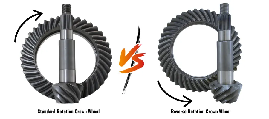 Standard Rotation Crown Wheel