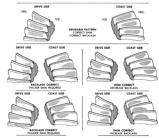 drive_axle_gear_tooth_pattern