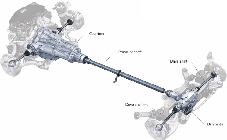 Shafts (Drive Shafts Axle Shafts)