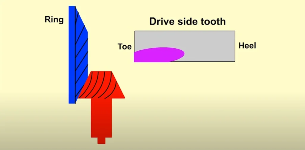 Depth too little