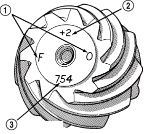 pinion depth number