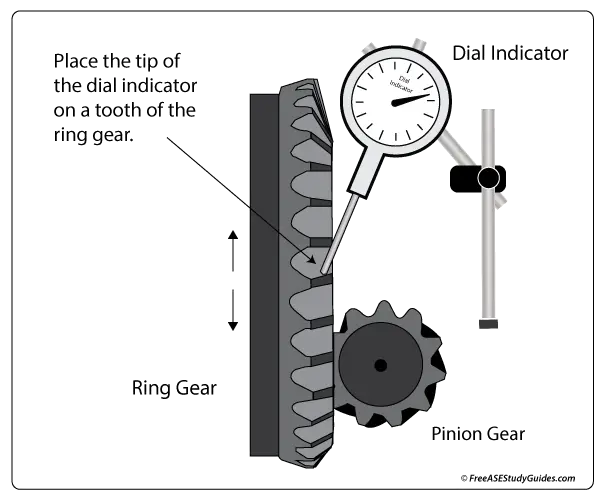 differential-ring-pinion-backlash