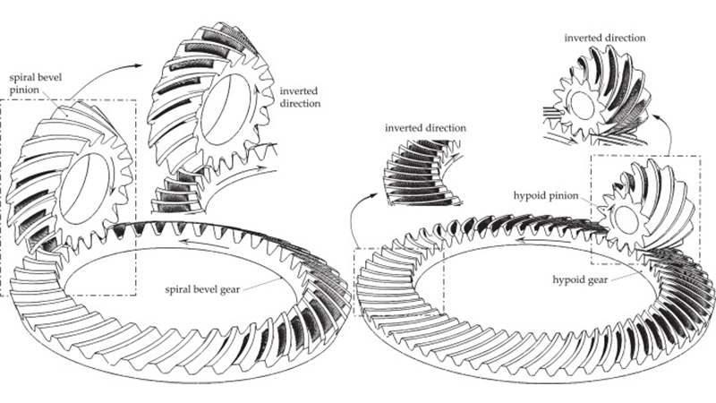 Hypoid Gear Structure