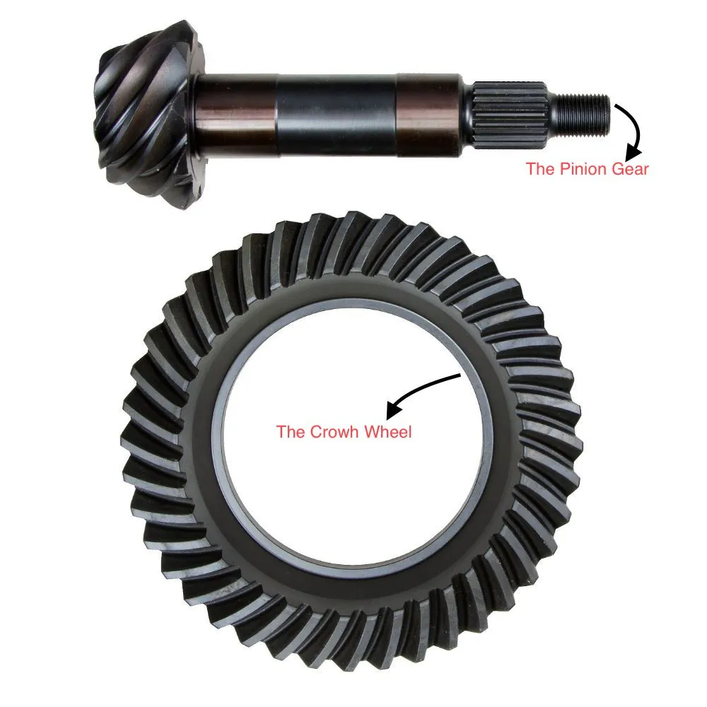 crown-wheel-pinion